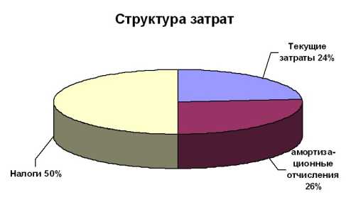 �������� ��� �� ���������� �����