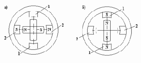 овые электродвигатели