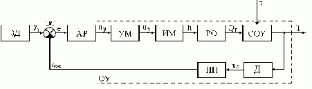 ������������� ������ ���������� ����������� ��� ��