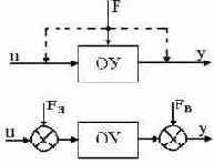 ������������� ������ ���������� ����������� ��� ��