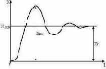 ������������� ������ ���������� ����������� ��� ��