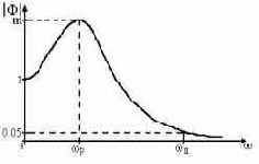 ������������� ������ ���������� ����������� ��� ��