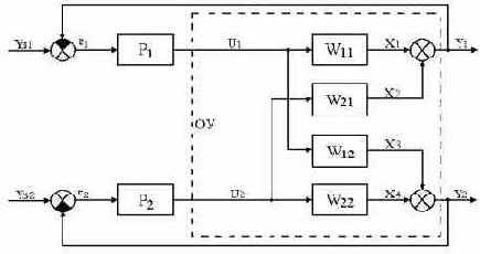 ������������� ������ ���������� ����������� ��� ��