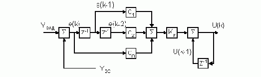 ������������� ������ ���������� ����������� ��� ��