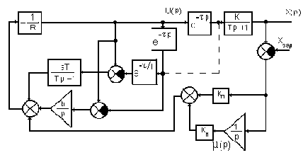 ������������� ������ ���������� ����������� ��� ��