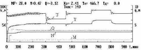 ������������� ������ ���������� ����������� ��� ��