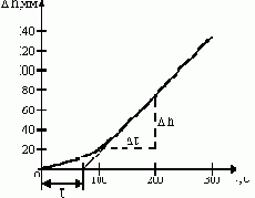 ������������� ������ ���������� ����������� ��� ��