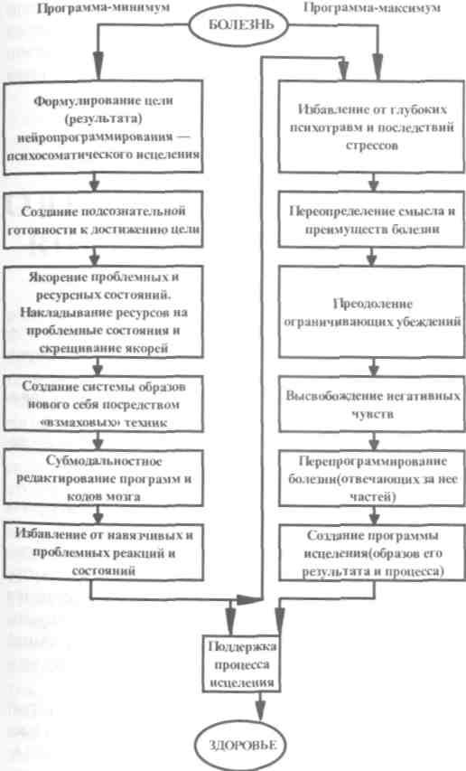 �������� � ���-���������