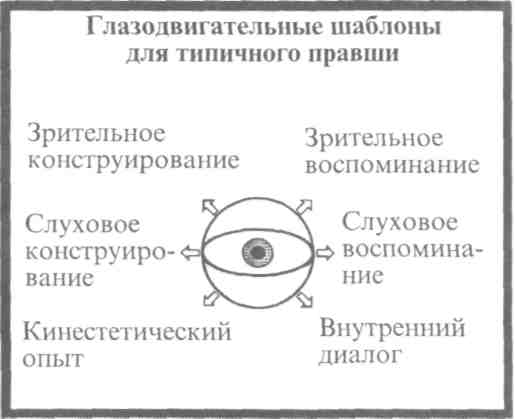 ������ ����� ���� ������ �����?