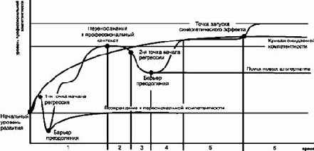 ��� -������ �������� ����������������� �����