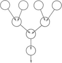 �� ���� - ������ ������