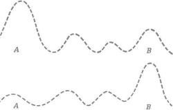 �� ���� - ������ ������