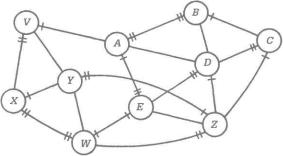 �� ���� - ������ ������