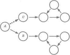 �� ���� - ������ ������