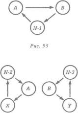 �� ���� - ������ ������