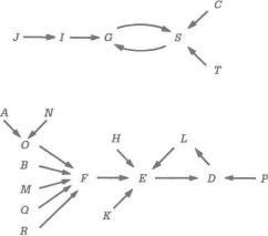 �� ���� - ������ ������