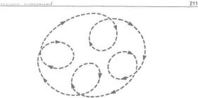 �� ���� - ������ ������