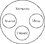 ����� �. �. - ������� ������ ������ �������