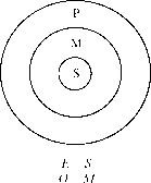 ����� �. �. - ������� ������ ������ �������