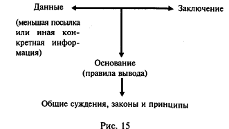 ������� �. �. - ������ � ������������