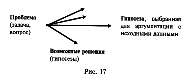 ������� �. �. - ������ � ������������