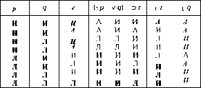 ��������� �. �. - ������