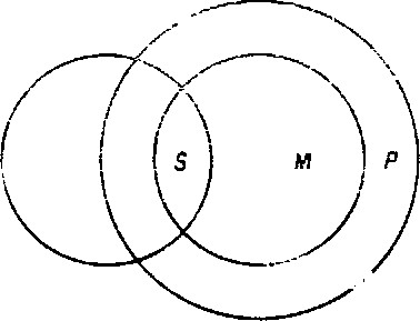 В. И. Кобзарь - Логика