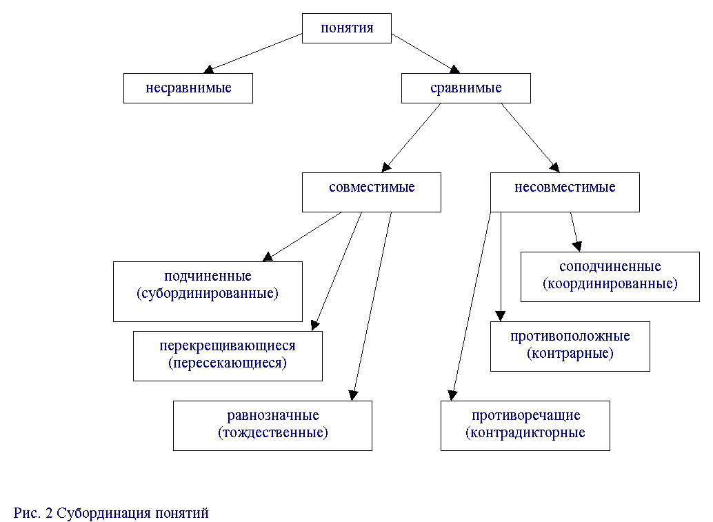 ����� �. �. - ������