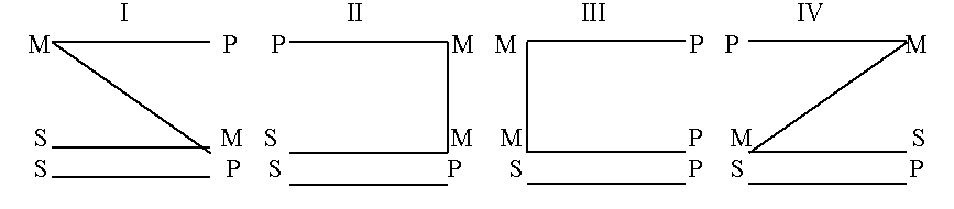 Попов Ю. П. - Логика