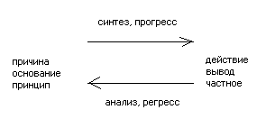 �������� �. �. - ������