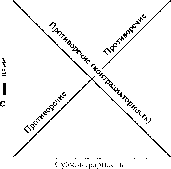 ��������� �.�. ������: ������� ��� �������������� ������� ���������