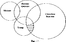 ��������� �.�. ������: ������� ��� �������������� ������� ���������