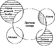 ��������� �.�. ������: ������� ��� �������������� ������� ���������