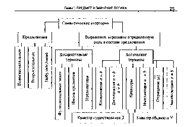 ��������� �.�. ������: ������� ��� �������������� ������� ���������