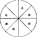 ��������� �.�. ������: ������� ��� �������������� ������� ���������