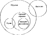 ��������� �.�. ������: ������� ��� �������������� ������� ���������