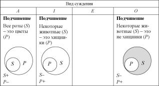 ����� �. �. - ������� ���� ������. ��������� ����������� ��������