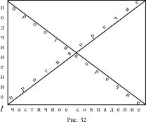 ����� �. �. - ������� ���� ������. ��������� ����������� ��������