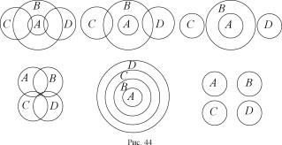 ����� �. �. - ������� ���� ������. ��������� ����������� ��������