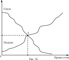 ����� �. �. - ������� ���� ������. ��������� ����������� ��������