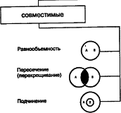 �.�. �������� �.�. ��������� - ������. ������� ��� ����������� �����