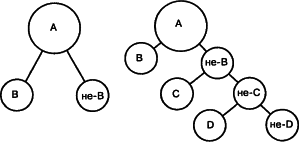 �.�. �������� �.�. ��������� - ������. ������� ��� ����������� �����