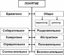 М.Д. Купарашвили, А.В. Нехаев, В.И. Разумов, Н.А. Черняк. - Логика