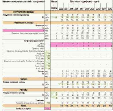 ������ ���������� �������