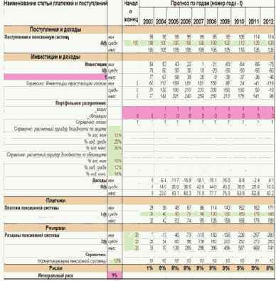 ������ ���������� �������