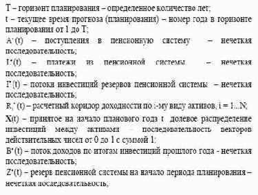 ��������� ������ ������������� ���������� �������