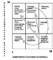 ������������� ����. ��������� ������ ����������������������, ����������������