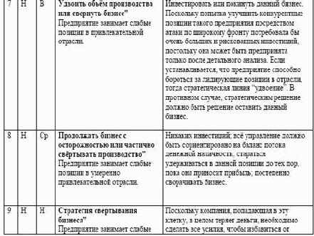 ������������� ����. ��������� ������ ����������������������, ����������������