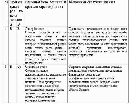 ������������� ����. ��������� ������ ����������������������, ����������������