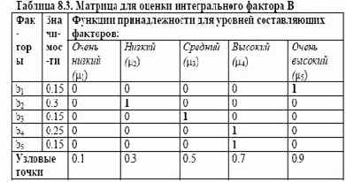 ������������� ����. ��������� ������ ����������������������, ����������������